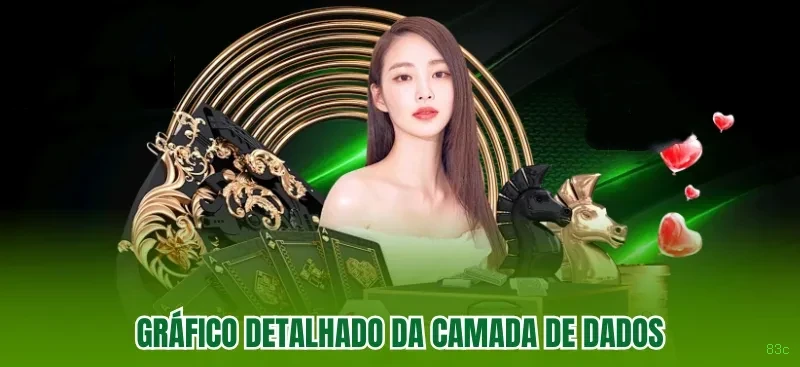 Progressão VIP
